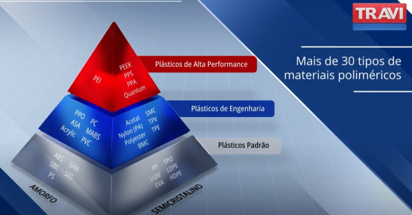 Engenharia e alta performance Travi Plásticos Industriais