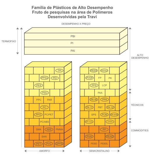 PLATEK AD