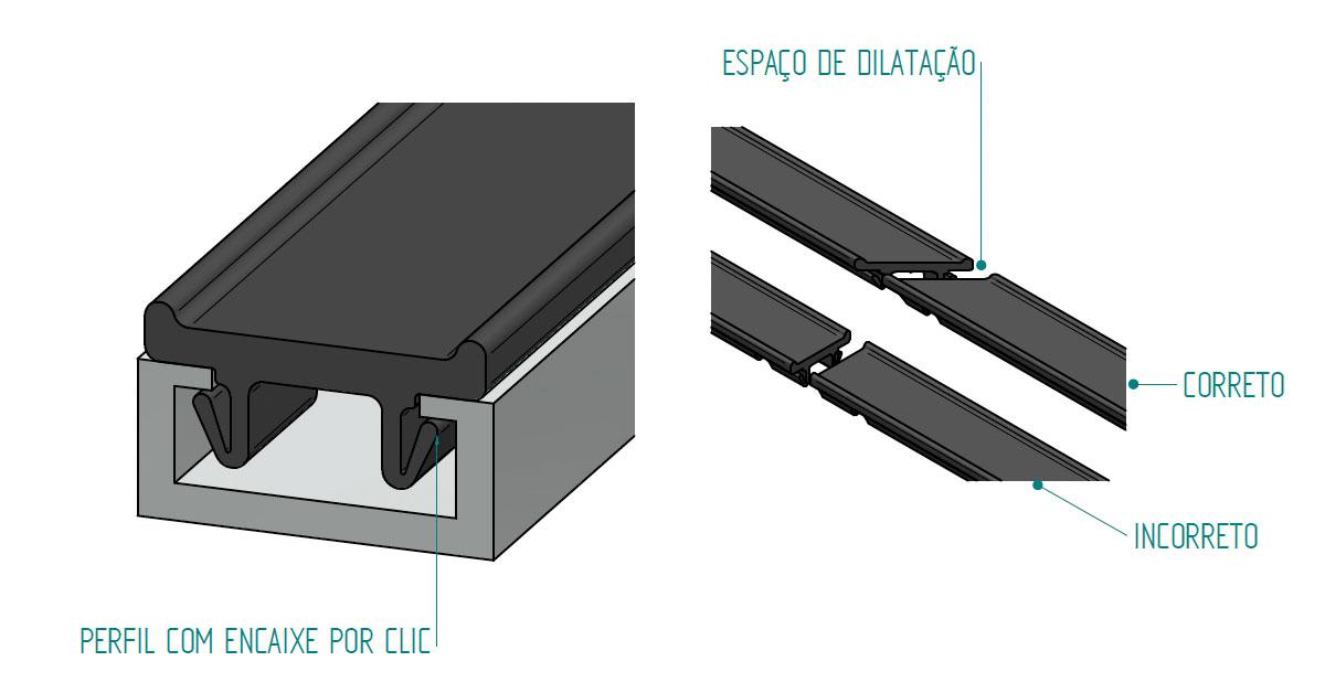 Perfil de Encaixe Inteligente em PE-ULTRA®: Inovação que Revoluciona a Performance Industrial