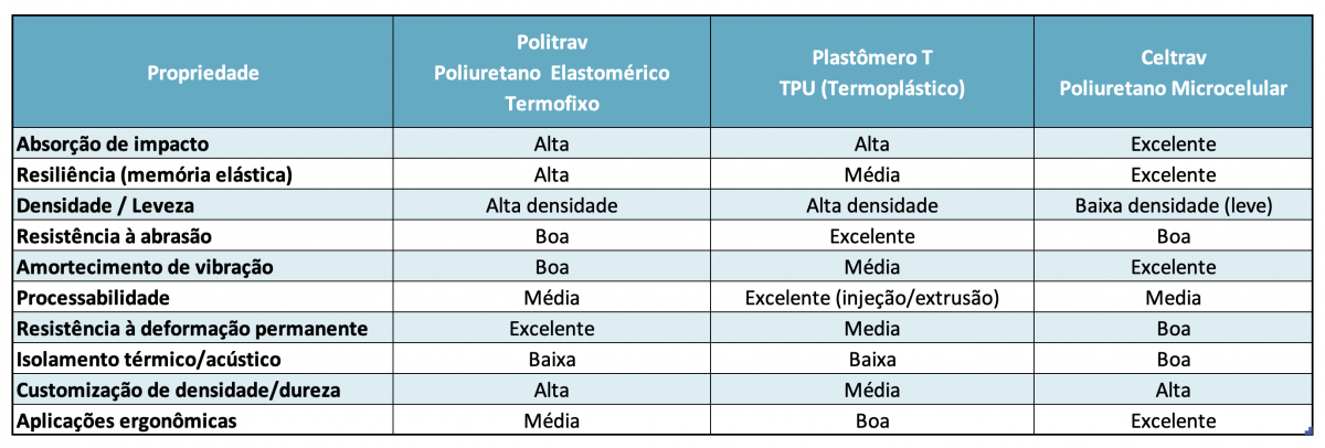 Soluções em Materiais para a Indústria Soluções em Materiais para a Indústria