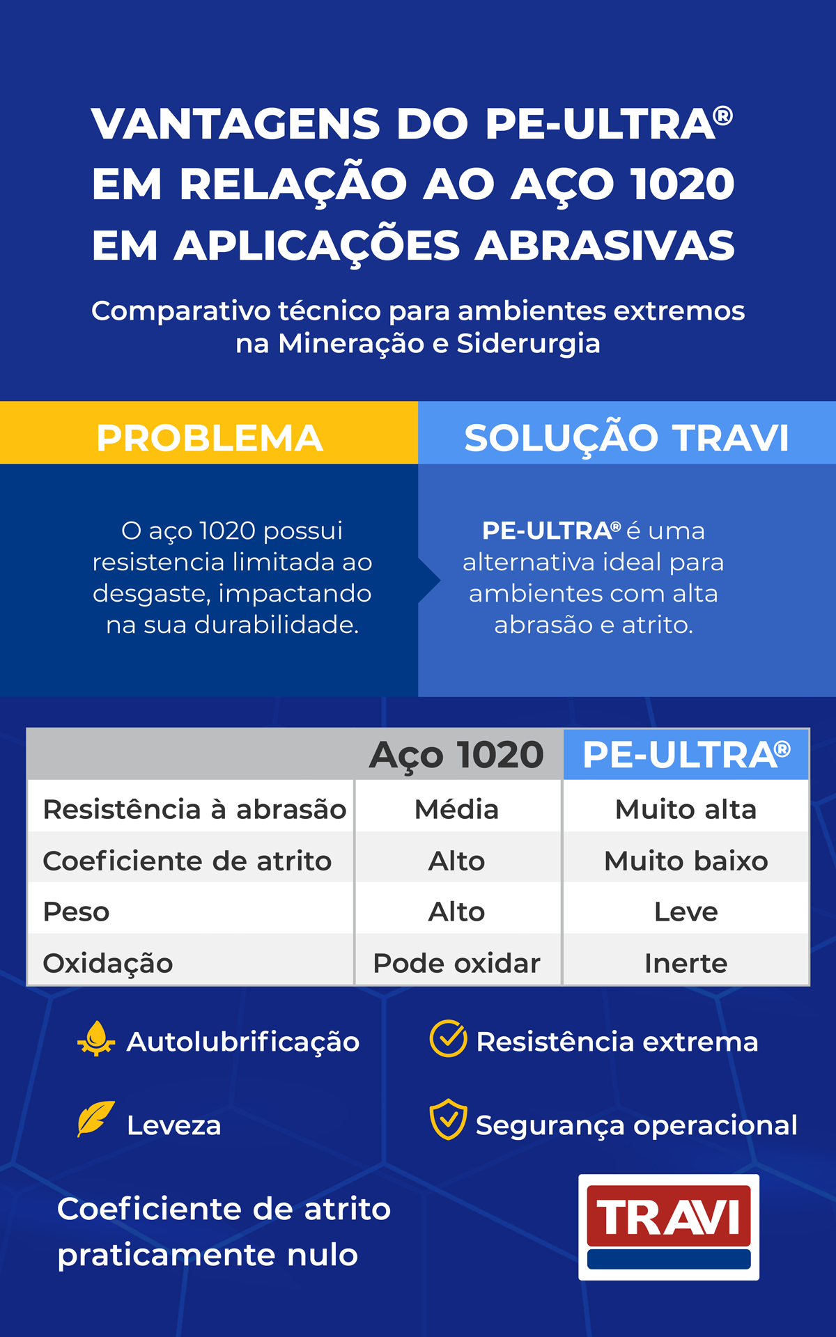 Substituição do Aço por Polímeros Plásticos na Mineração e Siderurgia 